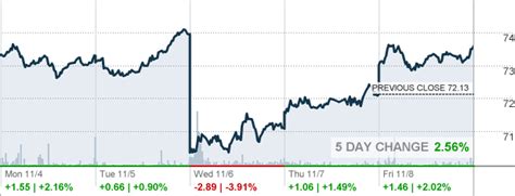 vanguard treasury index fund.